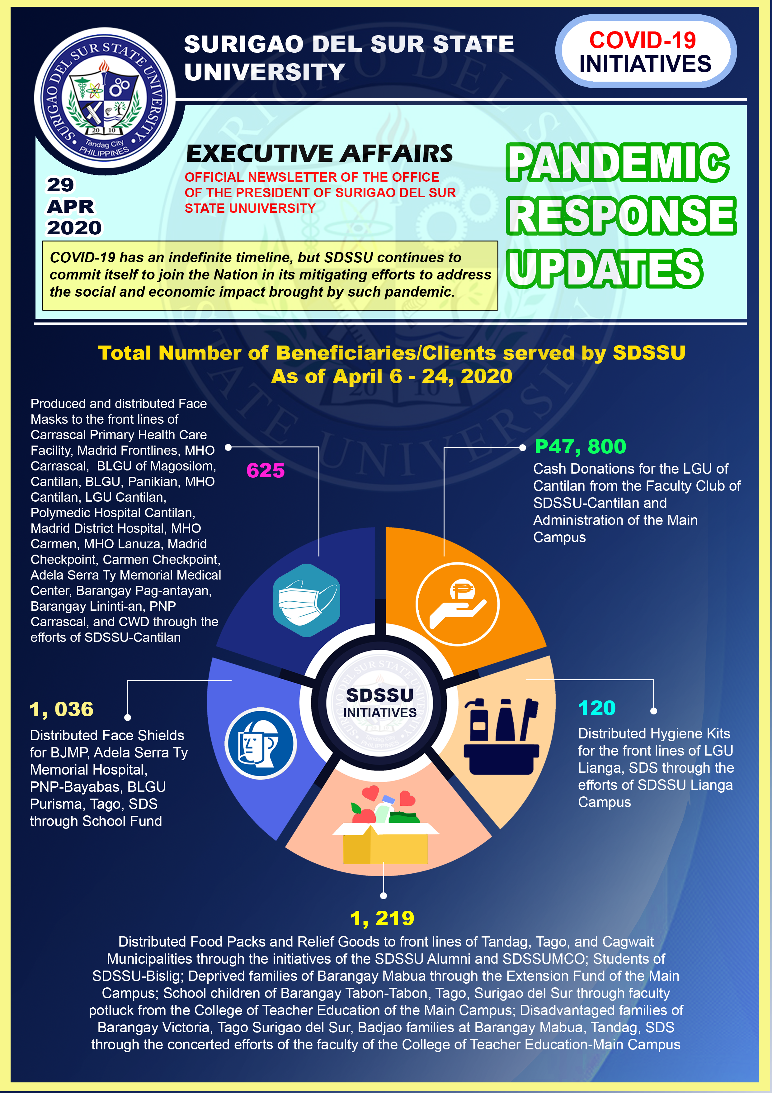 pandemic-response-update-as-of-april-06-24-2020